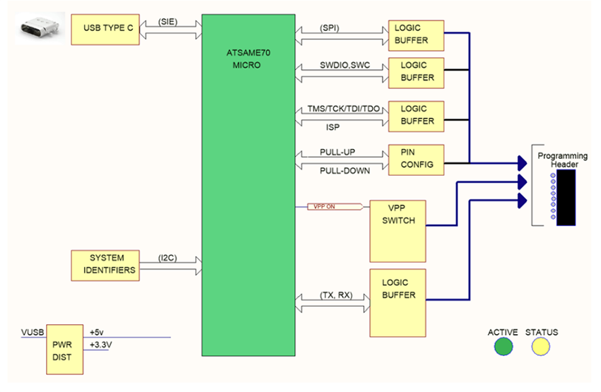 Block Diagram - Microchip Technology MPLAB® PICkit™ Basic Debugger